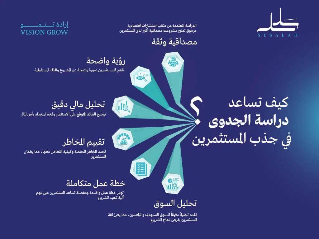 كيف تساعد دراسة الجدوى في جذب المستثمرين؟